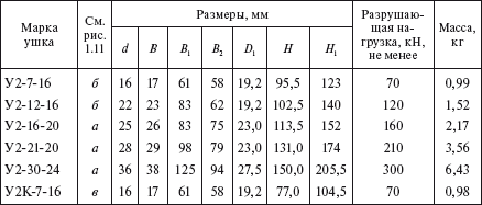 Справочник по строительству и реконструкции линий электропередачи напряжением 0,4–750 кВ - i_127.png