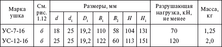 Справочник по строительству и реконструкции линий электропередачи напряжением 0,4–750 кВ - i_128.png