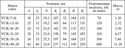 Справочник по строительству и реконструкции линий электропередачи напряжением 0,4–750 кВ - i_130.png