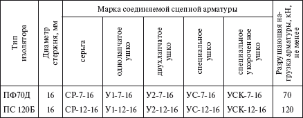 Справочник по строительству и реконструкции линий электропередачи напряжением 0,4–750 кВ - i_131.png