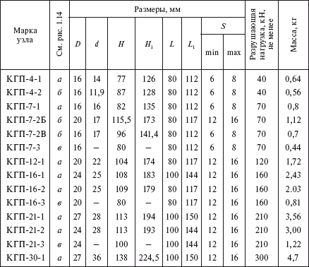 Справочник по строительству и реконструкции линий электропередачи напряжением 0,4–750 кВ - i_136.png