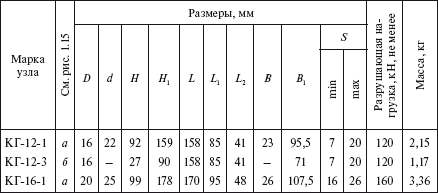Справочник по строительству и реконструкции линий электропередачи напряжением 0,4–750 кВ - i_137.png
