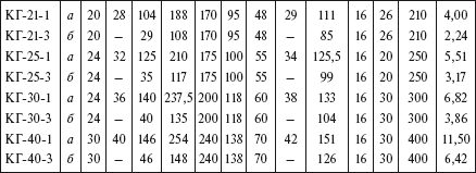 Справочник по строительству и реконструкции линий электропередачи напряжением 0,4–750 кВ - i_138.png