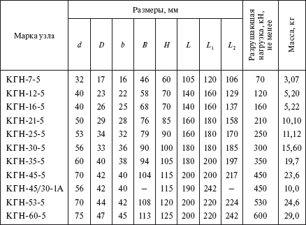 Справочник по строительству и реконструкции линий электропередачи напряжением 0,4–750 кВ - i_139.png