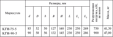 Справочник по строительству и реконструкции линий электропередачи напряжением 0,4–750 кВ - i_140.png