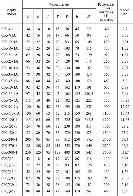Справочник по строительству и реконструкции линий электропередачи напряжением 0,4–750 кВ - i_142.png