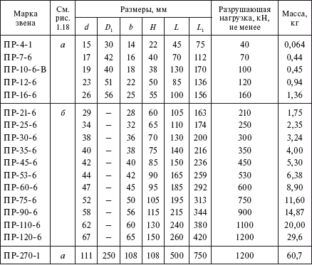 Справочник по строительству и реконструкции линий электропередачи напряжением 0,4–750 кВ - i_146.png