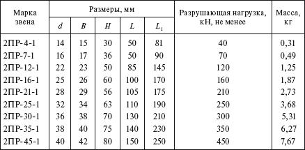 Справочник по строительству и реконструкции линий электропередачи напряжением 0,4–750 кВ - i_147.png