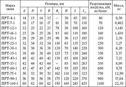 Справочник по строительству и реконструкции линий электропередачи напряжением 0,4–750 кВ - i_149.png