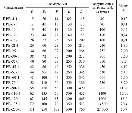 Справочник по строительству и реконструкции линий электропередачи напряжением 0,4–750 кВ - i_150.png