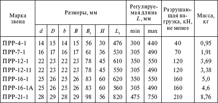 Справочник по строительству и реконструкции линий электропередачи напряжением 0,4–750 кВ - i_151.png