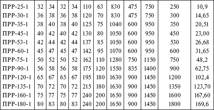 Справочник по строительству и реконструкции линий электропередачи напряжением 0,4–750 кВ - i_152.png