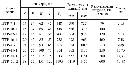 Справочник по строительству и реконструкции линий электропередачи напряжением 0,4–750 кВ - i_153.png