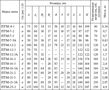 Справочник по строительству и реконструкции линий электропередачи напряжением 0,4–750 кВ - i_155.png