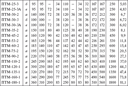 Справочник по строительству и реконструкции линий электропередачи напряжением 0,4–750 кВ - i_156.png