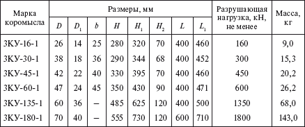 Справочник по строительству и реконструкции линий электропередачи напряжением 0,4–750 кВ - i_160.png
