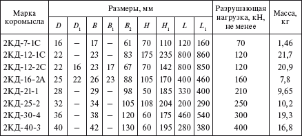 Справочник по строительству и реконструкции линий электропередачи напряжением 0,4–750 кВ - i_163.png