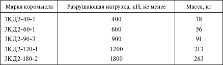 Справочник по строительству и реконструкции линий электропередачи напряжением 0,4–750 кВ - i_166.png