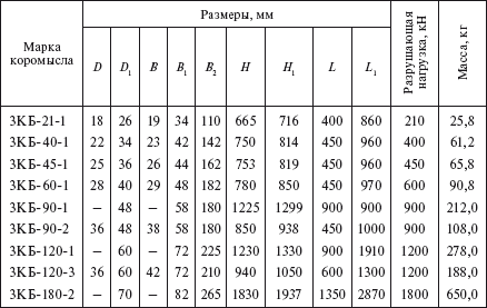 Справочник по строительству и реконструкции линий электропередачи напряжением 0,4–750 кВ - i_167.png