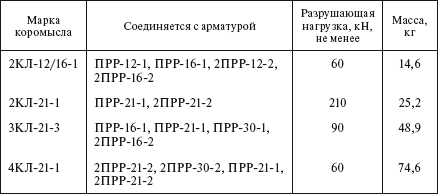 Справочник по строительству и реконструкции линий электропередачи напряжением 0,4–750 кВ - i_170.png