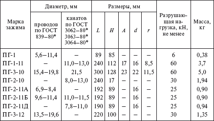 Справочник по строительству и реконструкции линий электропередачи напряжением 0,4–750 кВ - i_174.png