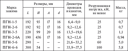 Справочник по строительству и реконструкции линий электропередачи напряжением 0,4–750 кВ - i_175.png