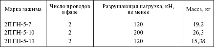 Справочник по строительству и реконструкции линий электропередачи напряжением 0,4–750 кВ - i_176.png