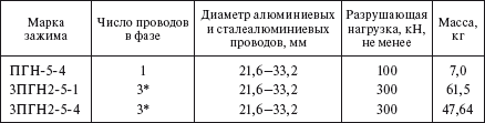 Справочник по строительству и реконструкции линий электропередачи напряжением 0,4–750 кВ - i_178.png