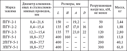 Справочник по строительству и реконструкции линий электропередачи напряжением 0,4–750 кВ - i_179.png