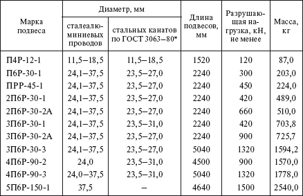 Справочник по строительству и реконструкции линий электропередачи напряжением 0,4–750 кВ - i_180.png