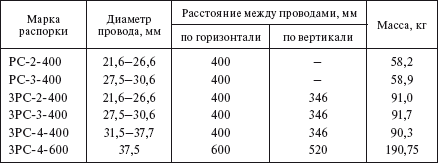 Справочник по строительству и реконструкции линий электропередачи напряжением 0,4–750 кВ - i_181.png