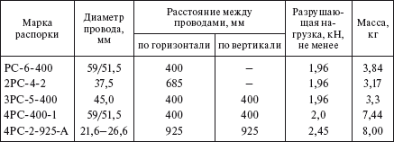Справочник по строительству и реконструкции линий электропередачи напряжением 0,4–750 кВ - i_182.png