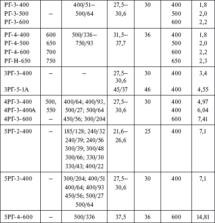 Справочник по строительству и реконструкции линий электропередачи напряжением 0,4–750 кВ - i_185.png
