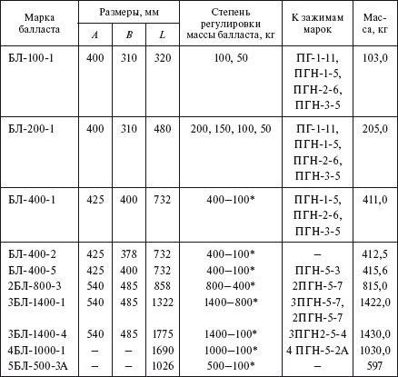 Справочник по строительству и реконструкции линий электропередачи напряжением 0,4–750 кВ - i_187.png