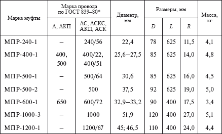 Справочник по строительству и реконструкции линий электропередачи напряжением 0,4–750 кВ - i_189.png