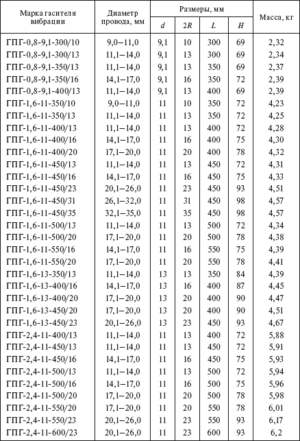 Справочник по строительству и реконструкции линий электропередачи напряжением 0,4–750 кВ - i_194.png