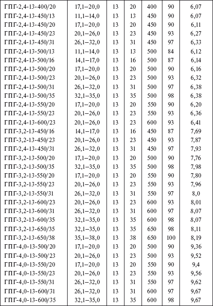 Справочник по строительству и реконструкции линий электропередачи напряжением 0,4–750 кВ - i_195.png