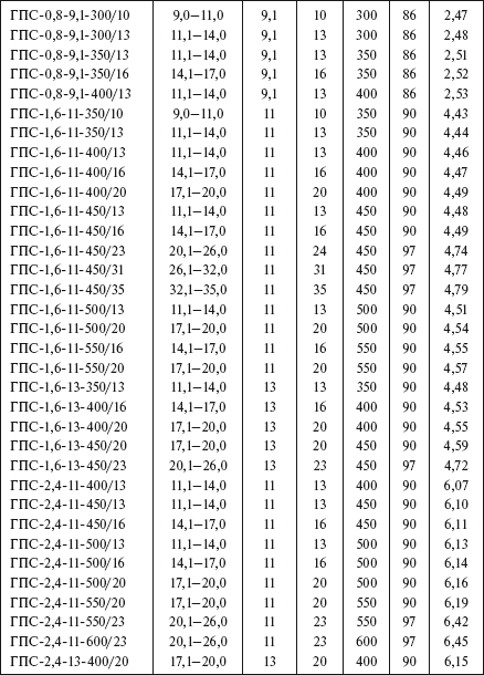 Справочник по строительству и реконструкции линий электропередачи напряжением 0,4–750 кВ - i_196.png