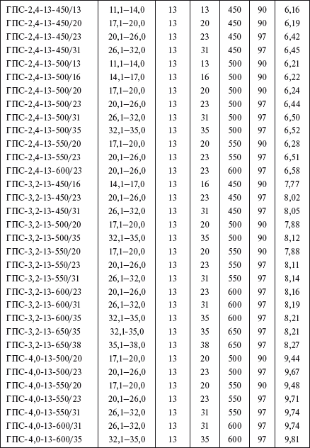 Справочник по строительству и реконструкции линий электропередачи напряжением 0,4–750 кВ - i_197.png