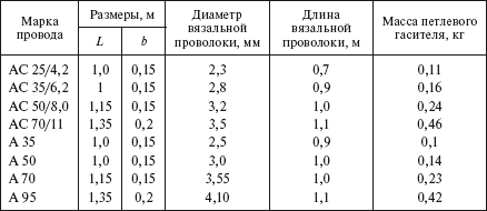 Справочник по строительству и реконструкции линий электропередачи напряжением 0,4–750 кВ - i_199.png