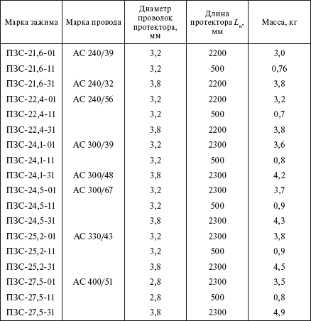 Справочник по строительству и реконструкции линий электропередачи напряжением 0,4–750 кВ - i_200.png