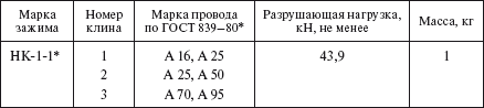 Справочник по строительству и реконструкции линий электропередачи напряжением 0,4–750 кВ - i_202.png