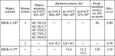 Справочник по строительству и реконструкции линий электропередачи напряжением 0,4–750 кВ - i_203.png