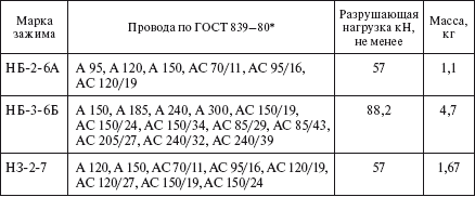 Справочник по строительству и реконструкции линий электропередачи напряжением 0,4–750 кВ - i_205.png