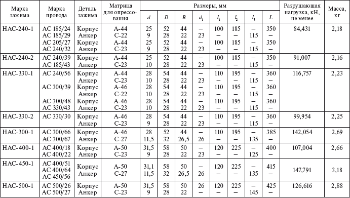 Справочник по строительству и реконструкции линий электропередачи напряжением 0,4–750 кВ - i_207.png