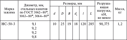 Справочник по строительству и реконструкции линий электропередачи напряжением 0,4–750 кВ - i_210.png