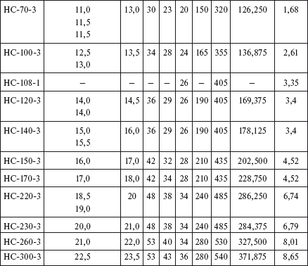 Справочник по строительству и реконструкции линий электропередачи напряжением 0,4–750 кВ - i_211.png