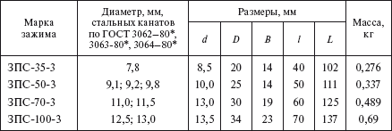 Справочник по строительству и реконструкции линий электропередачи напряжением 0,4–750 кВ - i_212.png