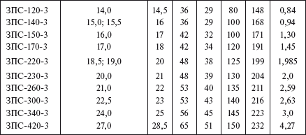 Справочник по строительству и реконструкции линий электропередачи напряжением 0,4–750 кВ - i_213.png