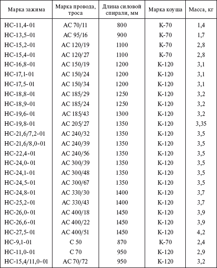 Справочник по строительству и реконструкции линий электропередачи напряжением 0,4–750 кВ - i_214.png